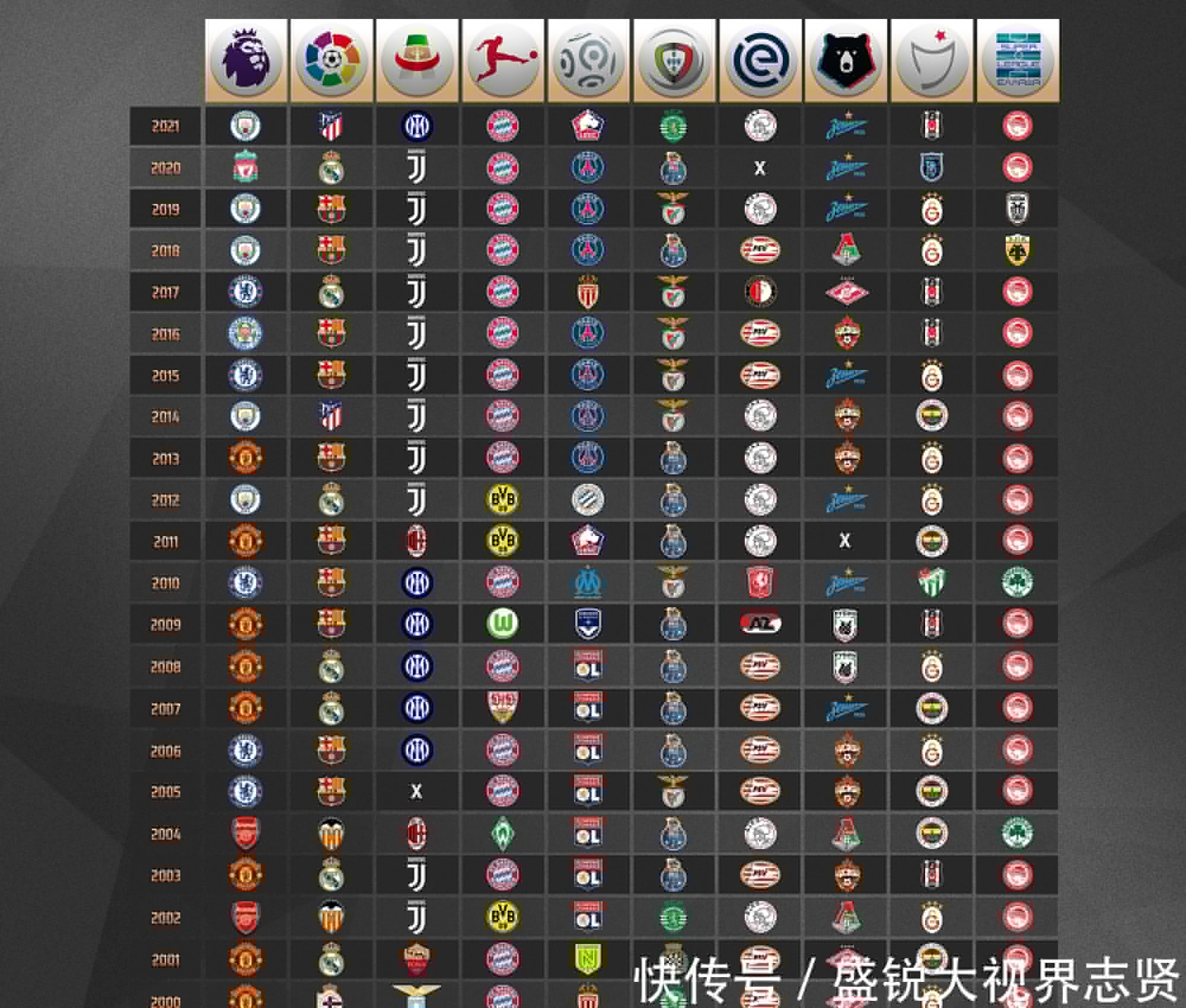 迎战其次心